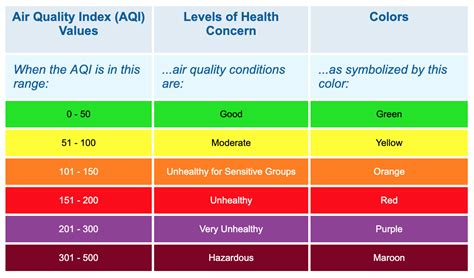 air quality index scale.